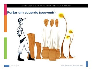 Portar un recuerdo (souvenir)




  KMG‐JHT 2012 ©                Fuente: Mollenhauer, K., Hormazábal J., 2008
 