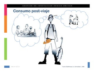 Consumo post-viaje




KMG‐JHT 2012 ©          Fuente: Mollenhauer, K., Hormazábal J., 2008
 