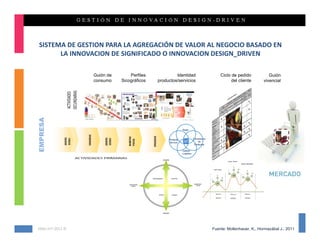 SISTEMA DE GESTION PARA LA AGREGACIÓN DE VALOR AL NEGOCIO BASADO EN 
       LA INNOVACION DE SIGNIFICADO O INNOVACION DESIGN_DRIVEN

                 Guión de       Perfiles                       Identidad                                     Ciclo de pedido           Guión
                 consumo    Sicográficos              productos/servicios                                          del cliente      vivencial
EMPRESA




                                                                 ABSORCIÓN




                                               ENTRETENIMIENTO               EDUCATIVO



                                                                                         PARTICIPACIÓN
                               PARTICIPACIÓN
                                                                                            ACTIVA
                                  PASIVA




                                                        ESTÉTICO             ESCAPISTA




                                                                 INMERSIÓN




KMG‐JHT 2012 ©                                                                                           Fuente: Mollenhauer, K., Hormazábal J., 2011
 
