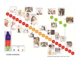 GUIÓN VIVENCIAL
                  Estudiantes: Andrea Pacheco‐ Jaime Urzúa ‐ 2010
 
