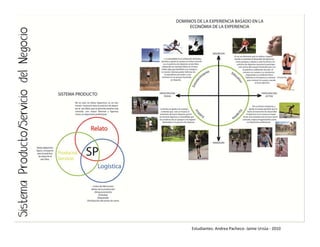 Estudiantes: Andrea Pacheco‐ Jaime Urzúa ‐ 2010
 