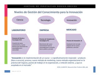 Niveles de Gestión del Conocimiento para la Innovación 

        Ciencia                     Tecnología                                  Innovación



LABORATORIO                       EMPRESA                                      MERCADO


 Procesos de Ciencia y 
                                  Procesos de Transferencia 
 Tecnología (I+D)
                                  Tecnológica (TT)                              Procesos de Innovación  (i)
 Creación de nuevo 
                                  Movimiento del nuevo                          Aceptación del mercado 
 conocimiento y nuevas 
                                  conocimiento hacia la                         respecto de los nuevos 
 técnicas que solucionen las 
                                  comunidad que lo necesita.                    productos y servicios
 necesidades de la 
                                  Sector público y privado
 comunidad




“Innovación es la implementación de un nuevo – o significativamente mejorado – producto 
(bien o servicio), proceso, nuevo método de marketing, nuevo método organizacional en la 
práctica del negocio, puesto de trabajo en la organización, o relación externa...y que es 
aceptada en el mercado”
                                                                OCDE y EUROSTAT, Manual de Oslo 3ª edición 2005, p46.


KMG‐JHT 2012 ©
 