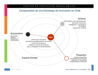 10/61
               Componentes de una Estrategia de Innovación en Chile


                                                                                           Actores
                                                                   sector público y de la administración, 
                                                                                 educación y formación, 
                                                                           investigación y  transferencia 
                                                                                             tecnológica, 
                                                                                   empresarial, mercado


Actuaciones
Normativas, 
Políticas,                                                SIREV
Programas e 
Instrumentos                  construcción conceptual 
                     que orienta estratégicamente a los actores,
                               prioriza las actuaciones 
                         y define el conjunto de proyectos 
                       que se constituyen en buenas prácticas




                                                                                        Proyectos
                  Espacio‐tiempo                                                    Iniciativas específicas 
                                                                              consideradas como ‘buenas 
                                                                                prácticas’ en materias de 
                                                                             competitividad e innovación




 KMG‐JHT 2012 ©                                                      Fuente: Mollenhauer, K., Hormazábal J., 2008
 