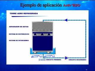 Ejemplo de aplicación  Activ’H2O 3000 16 