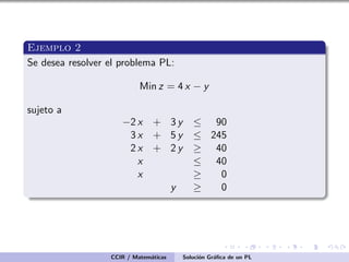 Ejemplo 2
Se desea resolver el problema PL:
Min z = 4 x − y
sujeto a
−2 x + 3 y ≤ 90
3 x + 5 y ≤ 245
2 x + 2 y ≥ 40
x ≤ 40
x ≥ 0
y ≥ 0
CCIR / Matem´aticas Soluci´on Gr´aﬁca de un PL
 