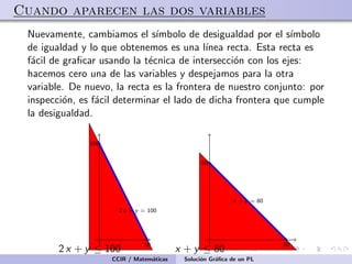 Cuando aparecen las dos variables
Nuevamente, cambiamos el s´ımbolo de desigualdad por el s´ımbolo
de igualdad y lo que obtenemos es una l´ınea recta. Esta recta es
f´acil de graﬁcar usando la t´ecnica de intersecci´on con los ejes:
hacemos cero una de las variables y despejamos para la otra
variable. De nuevo, la recta es la frontera de nuestro conjunto: por
inspecci´on, es f´acil determinar el lado de dicha frontera que cumple
la desigualdad.
2 x + y = 100
2 x + y ≤ 100
100
50
x + y = 80
x + y ≤ 80
80
80
CCIR / Matem´aticas Soluci´on Gr´aﬁca de un PL
 