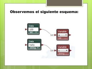 Observemos el siguiente esquema:
