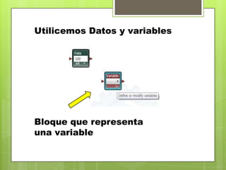 Utilicemos Datos y variables
Bloque que representa
una variable