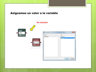 Asignamos un valor a la variable
Se conectan