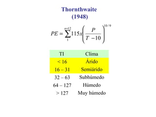 Thornthwaite
(1948)
∑
=








−
=
12
1
9/10
10
115
n
T
P
xPE
TI Clima
< 16 Árido
16 – 31 Semiárido
32 – 63 Subhúmedo
64 – 127 Húmedo
> 127 Muy húmedo
 