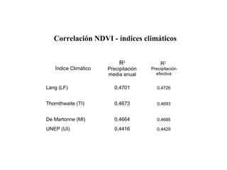 Índice Climático
R2
Precipitación
media anual
R2
Precipitación
efectiva
Lang (LF) 0,4701 0,4726
Thornthwaite (TI) 0,4673 0,4693
De Martonne (MI) 0,4664 0,4685
UNEP (UI) 0,4416 0,4429
Correlación NDVI - índices climáticos
 