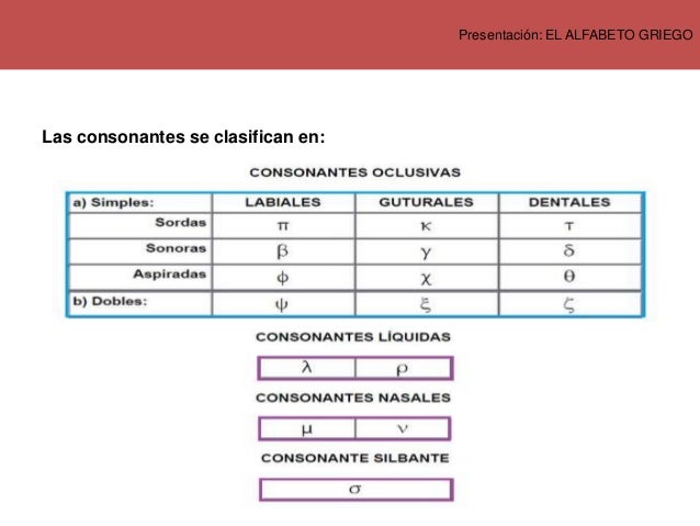 Presentacion el alfabeto_griego_1_1