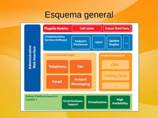 Esquema general 
