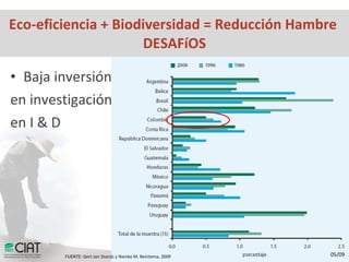 Hechos y Desafíos para una Agricultura Eco-eficiente para Combatir el Hambre