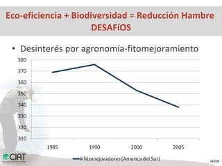 Hechos y Desafíos para una Agricultura Eco-eficiente para Combatir el Hambre