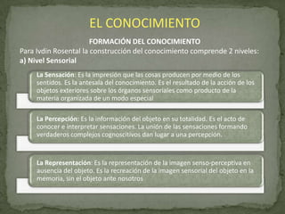 EL CONOCIMIENTO
FORMACIÓN DEL CONOCIMIENTO
Para Ivdin Rosental la construcción del conocimiento comprende 2 niveles:
a) Nivel Sensorial
La Sensación: Es la impresión que las cosas producen por medio de los
sentidos. Es la antesala del conocimiento. Es el resultado de la acción de los
objetos exteriores sobre los órganos sensoriales como producto de la
materia organizada de un modo especial
La Percepción: Es la información del objeto en su totalidad. Es el acto de
conocer e interpretar sensaciones. La unión de las sensaciones formando
verdaderos complejos cognoscitivos dan lugar a una percepción.

La Representación: Es la representación de la imagen senso-perceptiva en
ausencia del objeto. Es la recreación de la imagen sensorial del objeto en la
memoria, sin el objeto ante nosotros

 
