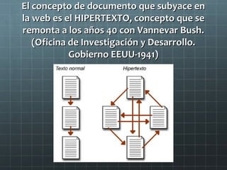 El concepto de documento que subyace en
la web es el HIPERTEXTO, concepto que se
remonta a los años 40 con Vannevar Bush.
(Oficina de Investigación y Desarrollo.
Gobierno EEUU-1941)

 