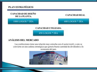 PLAN ESTRATÉGICOPLAN ESTRATÉGICO
CAPACIDAD DE DISEÑOCAPACIDAD DE DISEÑO
DE LA PLANTA.DE LA PLANTA.
1000 LOGOS * DÍA
CAPACIDAD REALCAPACIDAD REAL
CAPACIDAD UTILIZADACAPACIDAD UTILIZADA
600 LOGOS * DÍA
450 LOGOS * DÍA
Las confecciones tiene una relación muy estrecha con el sector textil, y esto se
convierte en una cadena estratégica que genera buena cantidad de dividendos a la
economía del país
ANÁLISIS DEL MERCADOANÁLISIS DEL MERCADO
 