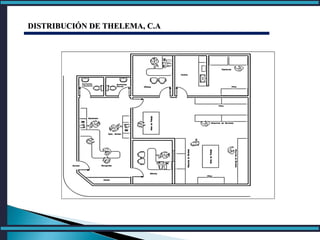 DISTRIBUCIÓN DE THELEMA, C.ADISTRIBUCIÓN DE THELEMA, C.A
 