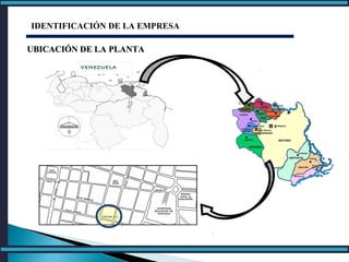 IDENTIFICACIÓN DE LA EMPRESA
UBICACIÓN DE LA PLANTAUBICACIÓN DE LA PLANTA
 