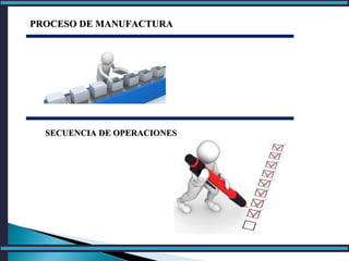 PROCESO DE MANUFACTURAPROCESO DE MANUFACTURA
SECUENCIA DE OPERACIONESSECUENCIA DE OPERACIONES
 