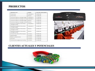PRODUCTOSPRODUCTOS
CLIENTES ACTUALES Y POTENCIALESCLIENTES ACTUALES Y POTENCIALES
 