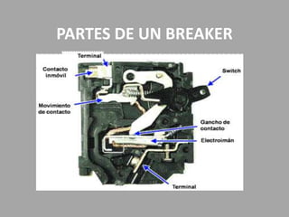 PARTES DE UN BREAKER