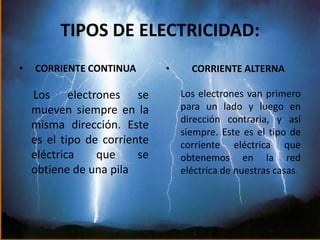 TIPOS DE ELECTRICIDAD:CORRIENTE CONTINUA     Los electrones se mueven siempre en la misma dirección. Este es el tipo de corriente eléctrica que se obtiene de una pilaCORRIENTE ALTERNA     Los electrones van primero para un lado y luego en dirección contraria, y así siempre. Este es el tipo de corriente eléctrica que obtenemos en la red eléctrica de nuestras casas 