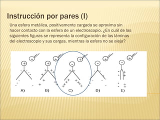 Instrucción por pares (I)
Una esfera metálica, positivamente cargada se aproxima sin
hacer contacto con la esfera de un electroscopio. ¿En cuál de las
siguientes figuras se representa la configuración de las láminas
del electroscopio y sus cargas, mientras la esfera no se aleja?
 