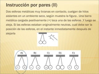 Instrucción por pares (II)
Dos esferas metálicas muy livianas en contacto, cuelgan de hilos
aislantes en un ambiente seco, según muestra la figura . Una barra
metálica cargada positivamente (+) toca una de las esferas .Y luego se
aleja. Si las esferas estaban originalmente neutras, cual debe ser la
posición de las esferas, en el instante inmediatamente después de
alejarla
 