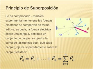 Principio de Superposición
Se ha comprobado –también
experimentalmente- que las fuerzas
eléctricas se comportan en forma
aditiva, es decir; la fuerza eléctrica
sobre una carga q, debida a un
conjunto de cargas es igual a la
suma de las fuerzas que , que cada
carga qi, ejerce separadamente sobre la
carga Q,es decir:
 