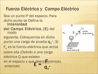 Fuerza Eléctrica y Campo Eléctrico
Sea un punto P del espacio. Para
dicho punto se Define la
   Intensidad
del Campo Eléctrico, (E) del
   modo
siguiente. Coloquemos en dicho
punto una carga de prueba q 0 + . Si
Fe es la fuerza eléctrica que actúa
sobre ella (Debido a una carga
eléctrica Q que existen
                            F
en el espacio y que desconocemos),
 entonces:          E = q+
                           0
 