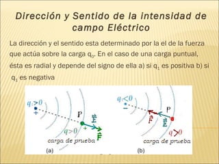 Dirección y Sentido de la intensidad de
              campo Eléctrico
La dirección y el sentido esta determinado por la el de la fuerza
que actúa sobre la carga q0. En el caso de una carga puntual,
ésta es radial y depende del signo de ella a) si q1 es positiva b) si
q1 es negativa
 