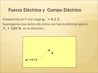 Fuerza Eléctrica y Campo Eléctrico
Coloquemos en P una carga q 0 + = 0.1 C.
Supongamos que sobre ella actúa una fuerza eléctrica igual a
F e = 120 N. en la dirección...




                                  P

                q0+ = 0.1 C
 