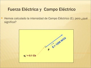 Fuerza Eléctrica y Campo Eléctrico
   Hemos calculado la intensidad de Campo Eléctrico (E); pero ¿qué
    significa?




                                                         b
                                                    N /C
                                                0
                                             120
                                        E=
                                    P

                  q0+ = 0.1 Cb
 