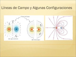 Líneas de Campo y Algunas Configuraciones
 