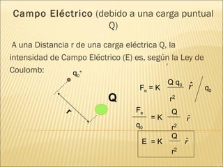 Campo Eléctrico (debido a una carga puntual
                   Q)
 A una Distancia r de una carga eléctrica Q, la
intensidad de Campo Eléctrico (E) es, según la Ley de
                                            ˆ
                                            r
Coulomb:          q+
                   0
                                            Q q0
                                   Fe = K          ˆ
                                                   r    q0
                          Q                 r2
               r                  Fe         Q
                                       =K          ˆ
                                                   r
                                  q0         r2
                                             Q
                                    E =K           ˆ
                                                   r
                                             r2
 