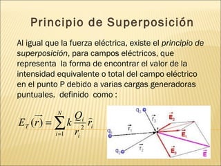 Principio de Superposición
Al igual que la fuerza eléctrica, existe el principio de
superposición, para campos eléctricos, que
representa la forma de encontrar el valor de la
intensidad equivalente o total del campo eléctrico
en el punto P debido a varias cargas generadoras
puntuales. definido como :

            N
               Qi 
ET (r ) = ∑ k 2 ri
          i =1 ri
 