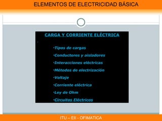 ELEMENTOS DE ELECTRICIDAD BÁSICA




   CARGA Y CORRIENTE ELÉCTRICA


      •Tipos de cargas

      •Conductores y aisladores

      •Interacciones eléctricas

      •Métodos de electrización

      •Voltaje

      •Corriente eléctrica

      •Ley de Ohm

      •Circuitos Eléctricos




         ITU – EII - OFIMATICA
 