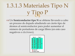 1.3.1.3 Materiales Tipo N
         y Tipo P
            
 Un Semiconductor tipo N se obtiene llevando a cabo
  un proceso de dopado añadiendo un cierto tipo de
  átomos al semiconductor para poder aumentar el
  número de portadores de carga libres (en este caso
  negativos o electrones).
 