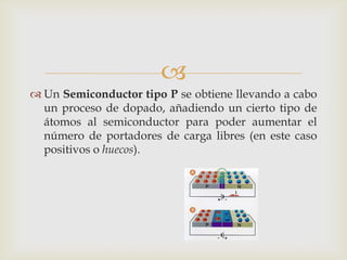 
 Un Semiconductor tipo P se obtiene llevando a cabo
  un proceso de dopado, añadiendo un cierto tipo de
  átomos al semiconductor para poder aumentar el
  número de portadores de carga libres (en este caso
  positivos o huecos).
 
