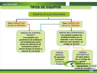 ELECTROFUSION
TIPOS DE EQUIPOS
Para CONDUCTOS
DE BAJA PRESION
EQUIPOS DE ELECTROFUSION
Para CONDUCTOS
DE ALTA PRESION
UNIDAD DE CONTROL
“PRESET”
Los equipos con
parámetros de soldadura
pre-establecidos (para
todos los diámetros de
conectores existe el
mismo tiempo de fusión y
valores de corriente)
UNIDAD
MANUAL
El operador
introduce
Tensión y
Tiempo
UNIDAD MULTIPROPOSITO
Los equipos pueden ser
predeterminados por el
operador o por recursos
externos (por ejemplo: un
código de barras)
UNIDAD
AUTOMATICA
Un lápiz óptico
lee un código de
barras
establecido en el
equipo para
soldar el conector
 