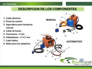 ELECTROFUSION
DESCRIPCION DE LOS COMPONENTES
1. Cable eléctrico
2. Panel de control
3. Agarradera para transporte
manual
4. Cable de fusión
5. Conectores - 4 mm
6. Adaptadores - 4 / 4,7 mm
7. Lápiz óptico
8. Bolsa para los adaptores
1
3
5
1
8
3
2
5
7
4
8
4
2
6
6
MANUAL
AUTOMATICO
 