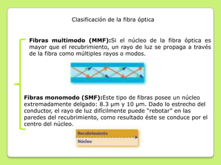 Clasificación de la fibra óptica


 Fibras multimodo (MMF):Si el núcleo de la fibra óptica es
 mayor que el recubrimiento, un rayo de luz se propaga a través
 de la fibra como múltiples rayos o modos.




Fibras monomodo (SMF):Este tipo de fibras posee un núcleo
extremadamente delgado: 8.3 µm y 10 µm. Dado lo estrecho del
conductor, el rayo de luz difícilmente puede “rebotar” en las
paredes del recubrimiento, como resultado éste se conduce por el
centro del núcleo.
 