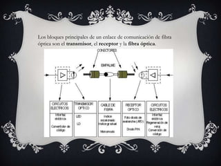 Los bloques principales de un enlace de comunicación de fibra
óptica son el transmisor, el receptor y la fibra óptica.
 
