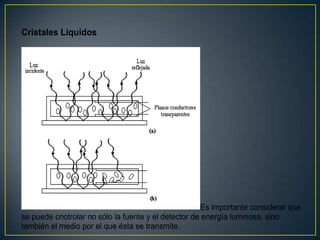 Cristales Líquidos
Es importante considerar que
se puede cnotrolar no sólo la fuente y el detector de energía luminosa, sino
también el medio por el que ésta se transmite.
 
