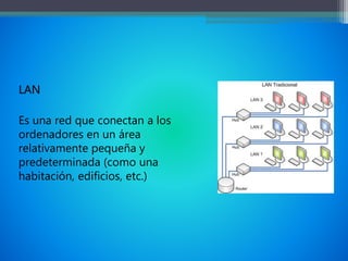 LAN
Es una red que conectan a los
ordenadores en un área
relativamente pequeña y
predeterminada (como una
habitación, edificios, etc.)
 