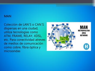 MAN
Colección de LAN´S o CAN´S
dispersas en una ciudad,
utiliza tecnologías como
ATM, FRAME, RELAY, XDSL,
etc. Para conectividad atreves
de medios de comunicación
como cobre, fibra óptica y
microondas
 