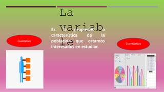La
variab
le
Es la propiedad o
característica de la
población que estamos
interesados en estudiar.
Cualitativa
Cuantitativa
 