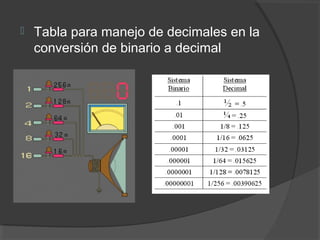  Tabla para manejo de decimales en la
conversión de binario a decimal
 